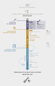 Persona Courtage-Graphique-Agence le 6 Paris-Communication corporate