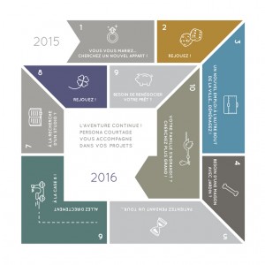Persona Courtage-Crte de voeux evenementielle-Graphique design-Agence le 6 Paris