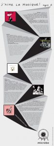 Agnes B microbe label-Affiche Microbe Agnes B-Identite visuelle-Agence de creation le 6 Paris