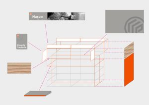 Point P Libre service-Principe mobilier-Identite visuelle-Creation Agence le 6 Paris